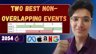 Two Best Non-Overlapping Events LeetCode 2054 Complete Intuition Explained