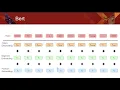 Multi-Label Classification - Group13