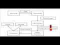 Final Year Projects 2015 Breast Cancer Histopathology Image Analysis A Review