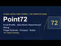 GLOBAL HEDGE FUND CAREER Point72 Hiring Schools Roles