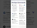 DevOps Commands AWS Terraform Kubernetes Ansible Git Docker Linux