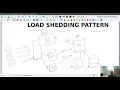 load shedding pattern System and architecture design series