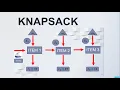 KNAPSACK DYNAMIC PROGRAMMING