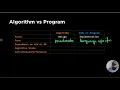 Algorithm Analysis 1a Program vs Algorithm