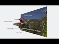WWDC23 Deliver content for spatial experiences Apple