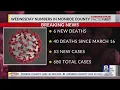 6 news deaths in Monroe County