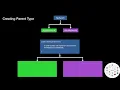 The Power of Dependency Injection and IoC Containers Simplifying Your Code - Spring Boot Tutorial 2