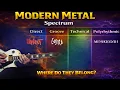 Lagu From SLIPKNOT to MESHUGGAH: The 90s–2000s Metal Spectrum