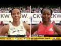 Download Lagu Ditaji Kambundji, Lotta Harala, and Rayniah Jones in 100m hurdles – Luzern 2025