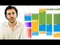 Download Lagu Als Je Moeite Hebt Met Focus, Probeer Mijn Productiviteit Systeem