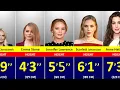 Real Height of Hollywood Actresses 2026 Feet CM