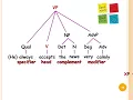 7 Phrase Structure Rules Nts
