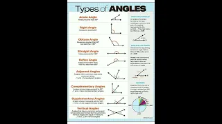 Types of Angle Basic Math Knowledge And Learning