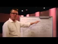 Black-Scholes Model of Option Pricing Explained - NY Institute of Finance