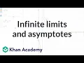 Infinite limits and asymptotes Limits and continuity AP Calculus AB Khan Academy