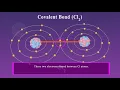 Covalent Bond Animation