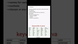 KEYWORDS IN JAVA see full s on my channel NEW series
