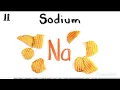 First 25 elements of periodic table Asap Science