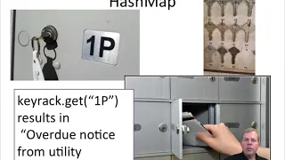Collection Classes ArrayList HashMap Stack Queue