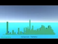 So I Made a Spectrum Analyzer in Unity Xenogenesis - TheFatRat