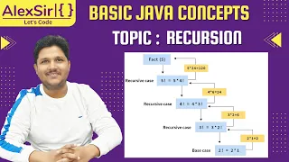 Recursion in Java Basics of Recursion Class 11 and 12