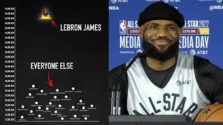 LeBron s Unbreakable Record That You Haven t Even Heard of