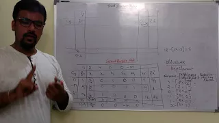Simplex Big M Method part 3 of 3