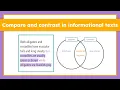 Unlocking Text Structure Compare Contrast in Informational Reading