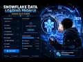 Snowflake Data Loading File Formats Field Optionally Enclosed by File Format Trim - Space