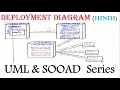 UML Deployment Diagram for beginner with Solved Example in Hindi SOOAD Series