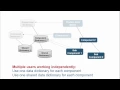 When and How to Use a Data Dictionary Simulink mp4