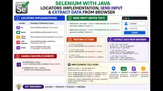 Selenium WebDriver Tutorial Locators Input Fields Data Extraction Java