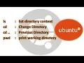 4 Basic Linux Commands Urdu Hindi