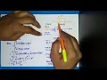 LTI convolution integral problem