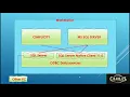 GE CIMPLICITY HMI MS SQL Connection of CIMPLICITY