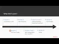 Hands-On RESTful Web Services with Java 11 The Course Overview packtpub com