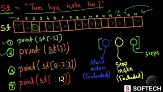 String and Slicing in Python Hindi