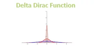 Mathcad Dirac Delta Function Tutorial Animation