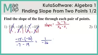 KutaSoftware Algebra 1 - Finding Slope From Two Points Part 1