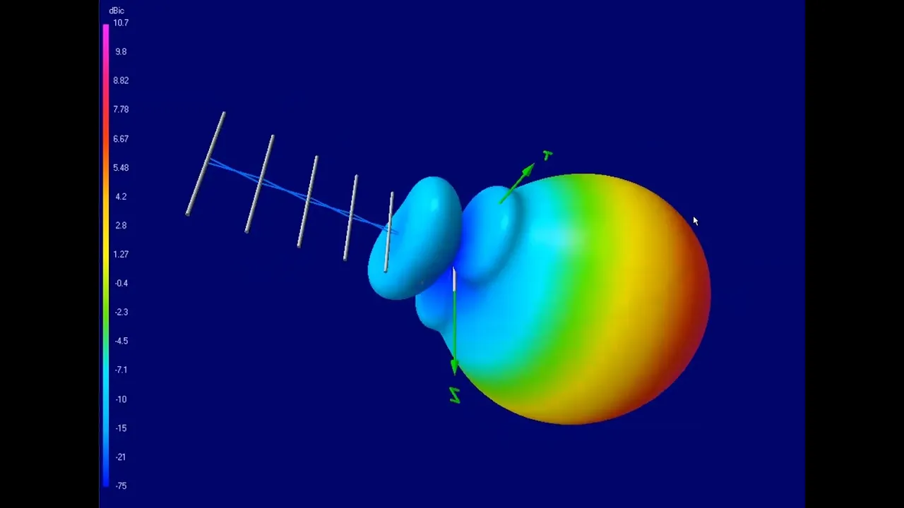 Antenna Modelling using Numerical Electromagnetics Code (NEC)