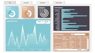 Beyond Basic Charts Tableau Dashboard Tutorial on Sales Orders Insights Superstore Data