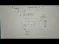 Problem - A String codeforces round 1001 Div 1 Div 2 solutions