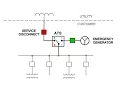 ATS functional transfer switch test procedure explained