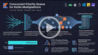 Concurrent Priority Queue