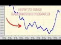 How To Easily Read Barometric Pressure Catch More Fish