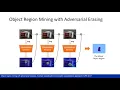 Weakly supervised learning for semantic segmentation