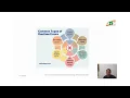 Runtime Exception Object oriented programming SNS Institutions