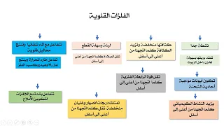 ملخص الوحدة الأولى الفلزات وخصائصها 