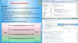 Lesson - 01 Web Security