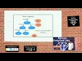 Garbage collector in Ruby why should I care by Aboobacker MK